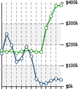 Home Value Graphic