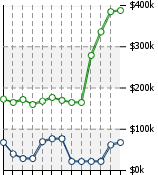 Home Value Graphic