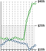 Home Value Graphic