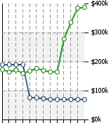 Home Value Graphic