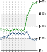 Home Value Graphic