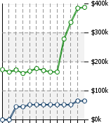 Home Value Graphic