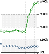 Home Value Graphic