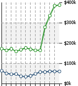 Home Value Graphic