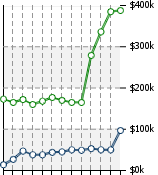 Home Value Graphic