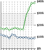 Home Value Graphic