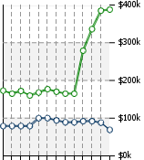 Home Value Graphic