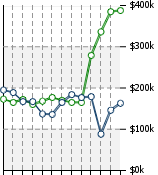 Home Value Graphic