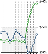 Home Value Graphic