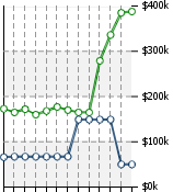 Home Value Graphic