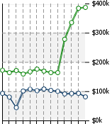 Home Value Graphic