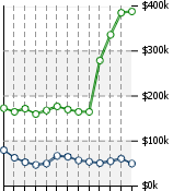 Home Value Graphic