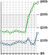 Home Value Graphic