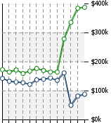 Home Value Graphic