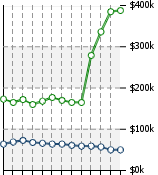 Home Value Graphic