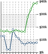 Home Value Graphic