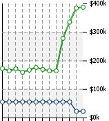 Home Value Graphic