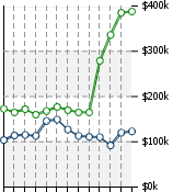 Home Value Graphic