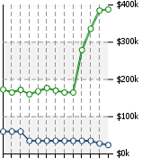 Home Value Graphic