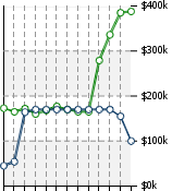 Home Value Graphic