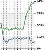 Home Value Graphic