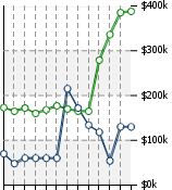 Home Value Graphic