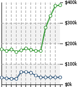 Home Value Graphic