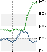 Home Value Graphic