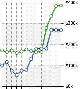 Home Value Graphic