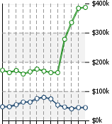 Home Value Graphic