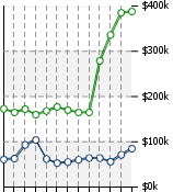 Home Value Graphic