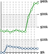 Home Value Graphic