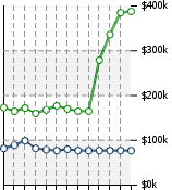 Home Value Graphic