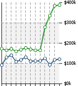 Home Value Graphic