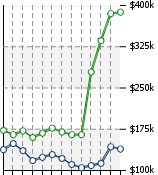 Home Value Graphic