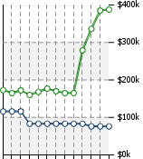 Home Value Graphic