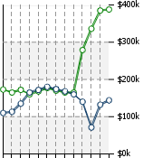 Home Value Graphic