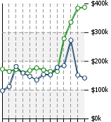 Home Value Graphic