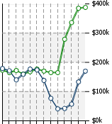 Home Value Graphic