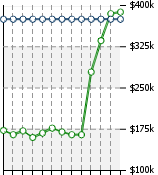 Home Value Graphic