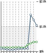 Home Value Graphic