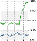 Home Value Graphic