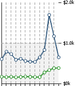 Home Value Graphic