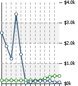 Home Value Graphic