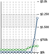 Home Value Graphic