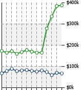 Home Value Graphic