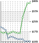 Home Value Graphic