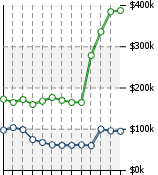 Home Value Graphic