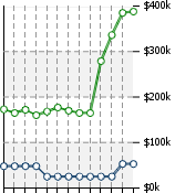 Home Value Graphic