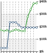 Home Value Graphic